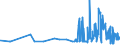 KN 10063021 /Exporte /Einheit = Preise (Euro/Tonne) /Partnerland: Griechenland /Meldeland: Eur27_2020 /10063021:Reis, Halbgeschliffener, Parboiled, Rundkörnig