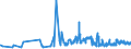 KN 10063021 /Exporte /Einheit = Preise (Euro/Tonne) /Partnerland: Belgien /Meldeland: Eur27_2020 /10063021:Reis, Halbgeschliffener, Parboiled, Rundkörnig