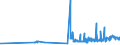 KN 10063021 /Exporte /Einheit = Preise (Euro/Tonne) /Partnerland: Rumaenien /Meldeland: Eur27_2020 /10063021:Reis, Halbgeschliffener, Parboiled, Rundkörnig