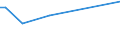 KN 10063021 /Exporte /Einheit = Preise (Euro/Tonne) /Partnerland: Kasachstan /Meldeland: Europäische Union /10063021:Reis, Halbgeschliffener, Parboiled, Rundkörnig