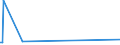 KN 10063021 /Exporte /Einheit = Preise (Euro/Tonne) /Partnerland: Elfenbeink. /Meldeland: Eur27_2020 /10063021:Reis, Halbgeschliffener, Parboiled, Rundkörnig