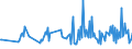 KN 10063021 /Exporte /Einheit = Preise (Euro/Tonne) /Partnerland: Togo /Meldeland: Eur27_2020 /10063021:Reis, Halbgeschliffener, Parboiled, Rundkörnig