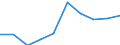 KN 10063023 /Exporte /Einheit = Preise (Euro/Tonne) /Partnerland: Belgien/Luxemburg /Meldeland: Eur27 /10063023:Reis, Halbgeschliffener, Parboiled, Mittelkörnig