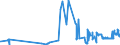 KN 10063023 /Exporte /Einheit = Preise (Euro/Tonne) /Partnerland: Finnland /Meldeland: Eur27_2020 /10063023:Reis, Halbgeschliffener, Parboiled, Mittelkörnig