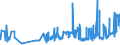 KN 10063023 /Exporte /Einheit = Preise (Euro/Tonne) /Partnerland: Rumaenien /Meldeland: Eur27_2020 /10063023:Reis, Halbgeschliffener, Parboiled, Mittelkörnig