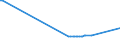 KN 10063023 /Exporte /Einheit = Preise (Euro/Tonne) /Partnerland: Moldau /Meldeland: Europäische Union /10063023:Reis, Halbgeschliffener, Parboiled, Mittelkörnig