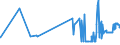 KN 10063023 /Exporte /Einheit = Preise (Euro/Tonne) /Partnerland: Kroatien /Meldeland: Eur27_2020 /10063023:Reis, Halbgeschliffener, Parboiled, Mittelkörnig