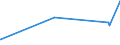 KN 10063023 /Exporte /Einheit = Preise (Euro/Tonne) /Partnerland: Bosn.-herzegowina /Meldeland: Eur27_2020 /10063023:Reis, Halbgeschliffener, Parboiled, Mittelkörnig