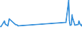 KN 10063023 /Exporte /Einheit = Preise (Euro/Tonne) /Partnerland: Kanada /Meldeland: Eur27_2020 /10063023:Reis, Halbgeschliffener, Parboiled, Mittelkörnig