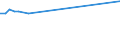 KN 10063023 /Exporte /Einheit = Preise (Euro/Tonne) /Partnerland: Dominikan.r. /Meldeland: Eur27_2020 /10063023:Reis, Halbgeschliffener, Parboiled, Mittelkörnig