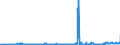 KN 10063042 /Exporte /Einheit = Preise (Euro/Tonne) /Partnerland: Deutschland /Meldeland: Eur27_2020 /10063042:Reis, Halbgeschliffener, Rundkörnig (Ausg. Parboiled)