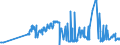 KN 10063042 /Exporte /Einheit = Preise (Euro/Tonne) /Partnerland: Daenemark /Meldeland: Eur27_2020 /10063042:Reis, Halbgeschliffener, Rundkörnig (Ausg. Parboiled)