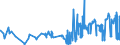 KN 10063042 /Exporte /Einheit = Preise (Euro/Tonne) /Partnerland: Griechenland /Meldeland: Eur27_2020 /10063042:Reis, Halbgeschliffener, Rundkörnig (Ausg. Parboiled)