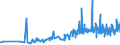 KN 10063042 /Exporte /Einheit = Preise (Euro/Tonne) /Partnerland: Portugal /Meldeland: Eur27_2020 /10063042:Reis, Halbgeschliffener, Rundkörnig (Ausg. Parboiled)