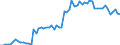 KN 10063042 /Exporte /Einheit = Preise (Euro/Tonne) /Partnerland: Ver.koenigreich(Ohne Nordirland) /Meldeland: Eur27_2020 /10063042:Reis, Halbgeschliffener, Rundkörnig (Ausg. Parboiled)