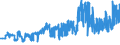 KN 10063042 /Exporte /Einheit = Preise (Euro/Tonne) /Partnerland: Belgien /Meldeland: Eur27_2020 /10063042:Reis, Halbgeschliffener, Rundkörnig (Ausg. Parboiled)