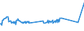 KN 10063042 /Exporte /Einheit = Preise (Euro/Tonne) /Partnerland: Island /Meldeland: Eur27_2020 /10063042:Reis, Halbgeschliffener, Rundkörnig (Ausg. Parboiled)