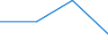 KN 10063042 /Exporte /Einheit = Preise (Euro/Tonne) /Partnerland: Schweiz /Meldeland: Eur27 /10063042:Reis, Halbgeschliffener, Rundkörnig (Ausg. Parboiled)