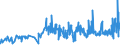 KN 10063042 /Exporte /Einheit = Preise (Euro/Tonne) /Partnerland: Oesterreich /Meldeland: Eur27_2020 /10063042:Reis, Halbgeschliffener, Rundkörnig (Ausg. Parboiled)