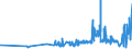 KN 10063042 /Exporte /Einheit = Preise (Euro/Tonne) /Partnerland: Estland /Meldeland: Eur27_2020 /10063042:Reis, Halbgeschliffener, Rundkörnig (Ausg. Parboiled)