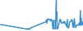 KN 10063042 /Exporte /Einheit = Preise (Euro/Tonne) /Partnerland: Lettland /Meldeland: Eur27_2020 /10063042:Reis, Halbgeschliffener, Rundkörnig (Ausg. Parboiled)