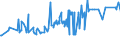 KN 10063042 /Exporte /Einheit = Preise (Euro/Tonne) /Partnerland: Litauen /Meldeland: Eur27_2020 /10063042:Reis, Halbgeschliffener, Rundkörnig (Ausg. Parboiled)