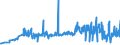 KN 10063042 /Exporte /Einheit = Preise (Euro/Tonne) /Partnerland: Polen /Meldeland: Eur27_2020 /10063042:Reis, Halbgeschliffener, Rundkörnig (Ausg. Parboiled)