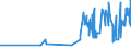 KN 10063042 /Exporte /Einheit = Preise (Euro/Tonne) /Partnerland: Ungarn /Meldeland: Eur27_2020 /10063042:Reis, Halbgeschliffener, Rundkörnig (Ausg. Parboiled)