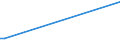 KN 10063042 /Exporte /Einheit = Preise (Euro/Tonne) /Partnerland: Serbien /Meldeland: Eur27_2020 /10063042:Reis, Halbgeschliffener, Rundkörnig (Ausg. Parboiled)