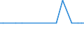 KN 10063042 /Exporte /Einheit = Preise (Euro/Tonne) /Partnerland: Mauritius /Meldeland: Eur27_2020 /10063042:Reis, Halbgeschliffener, Rundkörnig (Ausg. Parboiled)