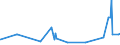 KN 10063042 /Exporte /Einheit = Preise (Euro/Tonne) /Partnerland: Usa /Meldeland: Eur27_2020 /10063042:Reis, Halbgeschliffener, Rundkörnig (Ausg. Parboiled)