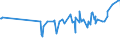 KN 10063042 /Exporte /Einheit = Preise (Euro/Tonne) /Partnerland: Kanada /Meldeland: Eur27_2020 /10063042:Reis, Halbgeschliffener, Rundkörnig (Ausg. Parboiled)