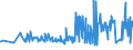 KN 10063042 /Exporte /Einheit = Preise (Euro/Tonne) /Partnerland: Zypern /Meldeland: Eur27_2020 /10063042:Reis, Halbgeschliffener, Rundkörnig (Ausg. Parboiled)