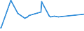 KN 10063042 /Exporte /Einheit = Preise (Euro/Tonne) /Partnerland: Libanon /Meldeland: Eur27_2020 /10063042:Reis, Halbgeschliffener, Rundkörnig (Ausg. Parboiled)