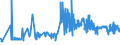 CN 10063061 /Exports /Unit = Prices (Euro/ton) /Partner: Luxembourg /Reporter: Eur27_2020 /10063061:Wholly Milled Round Grain Rice, Parboiled, Whether or not Polished or Glazed