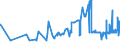 CN 10063063 /Exports /Unit = Prices (Euro/ton) /Partner: Italy /Reporter: Eur27_2020 /10063063:Wholly Milled Medium Grain Rice, Parboiled, Whether or not Polished or Glazed