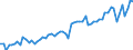 KN 10063067 /Exporte /Einheit = Preise (Euro/Tonne) /Partnerland: Ver.koenigreich(Ohne Nordirland) /Meldeland: Eur27_2020 /10063067:Reis, Vollständig Geschliffener, Parboiled, Langkörnig, mit Einem Verhältnis der Länge zur Breite von >= 3, Auch Poliert Oder Glasiert