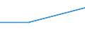 KN 10063067 /Exporte /Einheit = Preise (Euro/Tonne) /Partnerland: Sowjetunion /Meldeland: Eur27 /10063067:Reis, Vollständig Geschliffener, Parboiled, Langkörnig, mit Einem Verhältnis der Länge zur Breite von >= 3, Auch Poliert Oder Glasiert