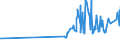 KN 10063067 /Exporte /Einheit = Preise (Euro/Tonne) /Partnerland: Mali /Meldeland: Eur27_2020 /10063067:Reis, Vollständig Geschliffener, Parboiled, Langkörnig, mit Einem Verhältnis der Länge zur Breite von >= 3, Auch Poliert Oder Glasiert