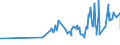 KN 10063067 /Exporte /Einheit = Preise (Euro/Tonne) /Partnerland: Burkina Faso /Meldeland: Eur27_2020 /10063067:Reis, Vollständig Geschliffener, Parboiled, Langkörnig, mit Einem Verhältnis der Länge zur Breite von >= 3, Auch Poliert Oder Glasiert