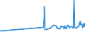 KN 10063067 /Exporte /Einheit = Preise (Euro/Tonne) /Partnerland: Zentralaf.republik /Meldeland: Eur27_2020 /10063067:Reis, Vollständig Geschliffener, Parboiled, Langkörnig, mit Einem Verhältnis der Länge zur Breite von >= 3, Auch Poliert Oder Glasiert