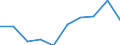 KN 10063094 /Exporte /Einheit = Preise (Euro/Tonne) /Partnerland: Belgien/Luxemburg /Meldeland: Eur27 /10063094:Reis, Vollständig Geschliffener, Mittelkörnig, Auch Poliert Oder Glasiert (Ausg. Parboiled)