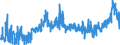 KN 10063094 /Exporte /Einheit = Preise (Euro/Tonne) /Partnerland: Niederlande /Meldeland: Eur27_2020 /10063094:Reis, Vollständig Geschliffener, Mittelkörnig, Auch Poliert Oder Glasiert (Ausg. Parboiled)