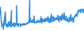 KN 10063094 /Exporte /Einheit = Preise (Euro/Tonne) /Partnerland: Andorra /Meldeland: Eur27_2020 /10063094:Reis, Vollständig Geschliffener, Mittelkörnig, Auch Poliert Oder Glasiert (Ausg. Parboiled)