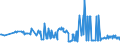 KN 10063094 /Exporte /Einheit = Preise (Euro/Tonne) /Partnerland: Moldau /Meldeland: Eur27_2020 /10063094:Reis, Vollständig Geschliffener, Mittelkörnig, Auch Poliert Oder Glasiert (Ausg. Parboiled)