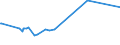 KN 10063094 /Exporte /Einheit = Preise (Euro/Tonne) /Partnerland: Aserbaidschan /Meldeland: Eur27_2020 /10063094:Reis, Vollständig Geschliffener, Mittelkörnig, Auch Poliert Oder Glasiert (Ausg. Parboiled)