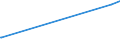 KN 10063094 /Exporte /Einheit = Preise (Euro/Tonne) /Partnerland: Usbekistan /Meldeland: Europäische Union /10063094:Reis, Vollständig Geschliffener, Mittelkörnig, Auch Poliert Oder Glasiert (Ausg. Parboiled)