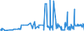 KN 10063094 /Exporte /Einheit = Preise (Euro/Tonne) /Partnerland: Montenegro /Meldeland: Eur27_2020 /10063094:Reis, Vollständig Geschliffener, Mittelkörnig, Auch Poliert Oder Glasiert (Ausg. Parboiled)