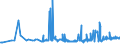 KN 10063094 /Exporte /Einheit = Preise (Euro/Tonne) /Partnerland: Serbien /Meldeland: Eur27_2020 /10063094:Reis, Vollständig Geschliffener, Mittelkörnig, Auch Poliert Oder Glasiert (Ausg. Parboiled)