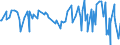 KN 10063094 /Exporte /Einheit = Preise (Euro/Tonne) /Partnerland: Tunesien /Meldeland: Eur27_2020 /10063094:Reis, Vollständig Geschliffener, Mittelkörnig, Auch Poliert Oder Glasiert (Ausg. Parboiled)